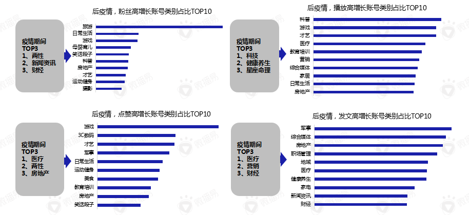 后疫情阶段，短视频营销的八大变化
