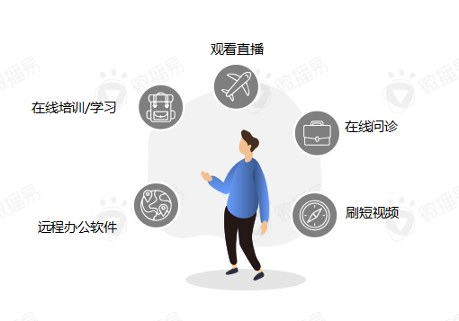 后疫情阶段，短视频营销的八大变化