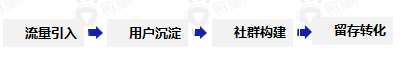 后疫情阶段，短视频营销的八大变化