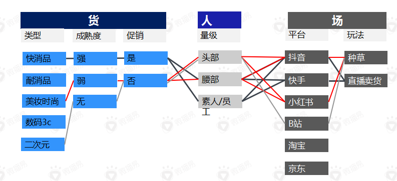 后疫情阶段，短视频营销的八大变化