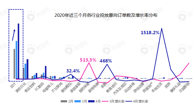 后疫情阶段，短视频营销的八大变化