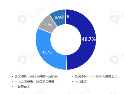 后疫情阶段，短视频营销的八大变化
