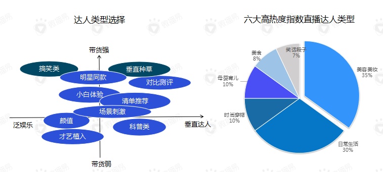 后疫情阶段，短视频营销的八大变化