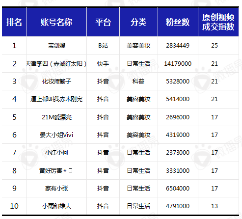 后疫情阶段，短视频营销的八大变化