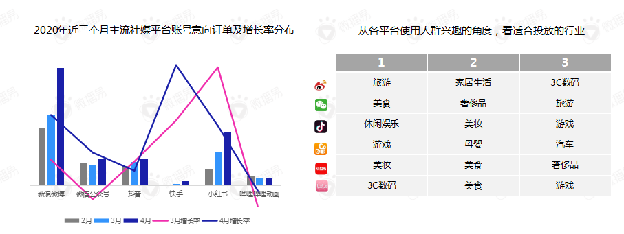 后疫情阶段，短视频营销的八大变化