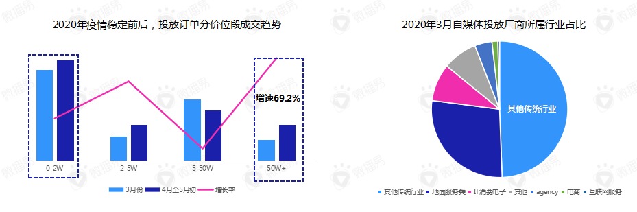后疫情阶段，短视频营销的八大变化