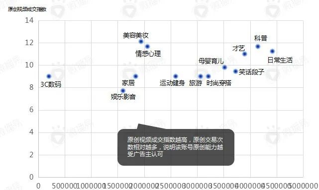 后疫情阶段，短视频营销的八大变化