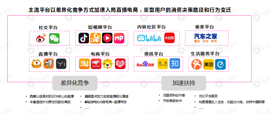后疫情阶段，短视频营销的八大变化