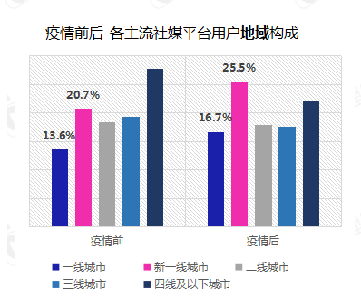 后疫情阶段，短视频营销的八大变化