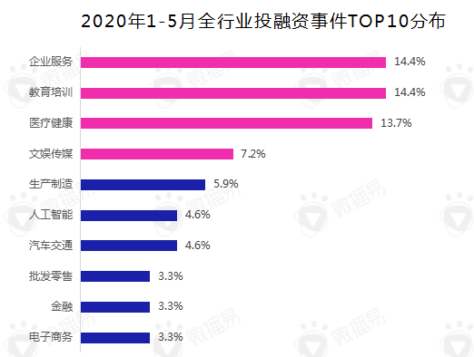 后疫情阶段，短视频营销的八大变化