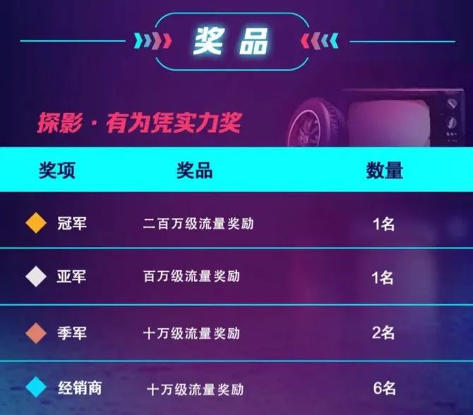 看一场大赛如何破局车企“云营销”