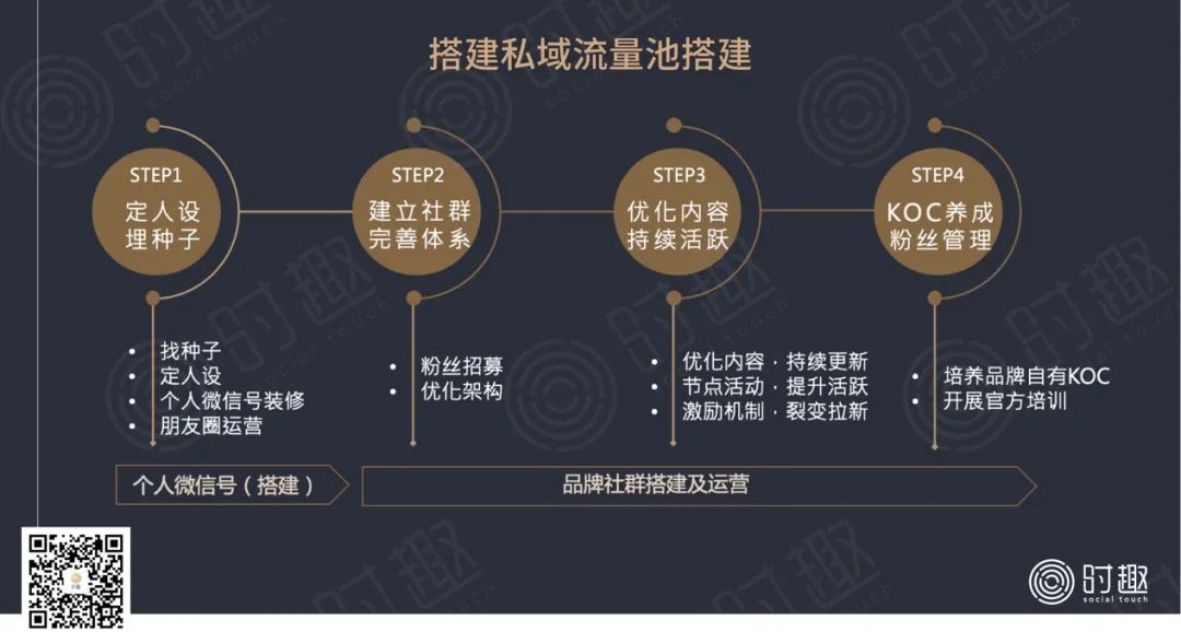 “难搞的”年轻人，该怎么搞？