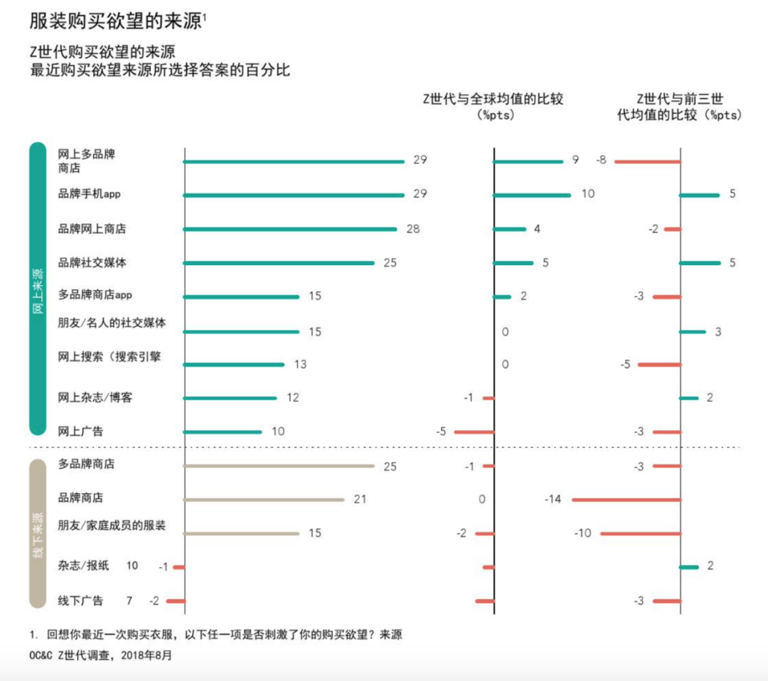 “难搞的”年轻人，该怎么搞？