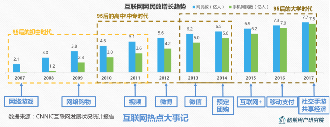 “难搞的”年轻人，该怎么搞？