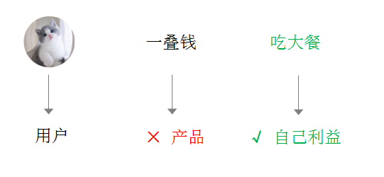 1个故事、1个法则、5个实例，揭秘你为啥写的卖点文案不勾人