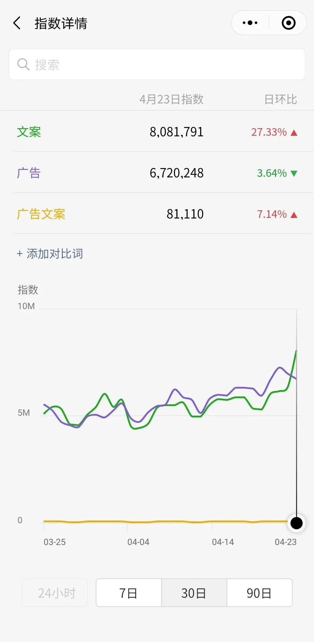 微信公众号引流涨粉，我推荐6个靠谱的方法！