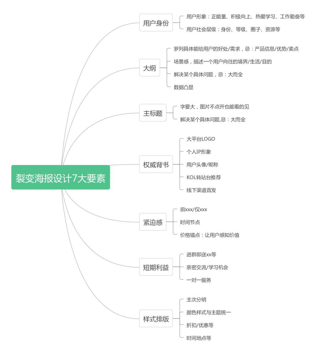 微信公众号引流涨粉，我推荐6个靠谱的方法！