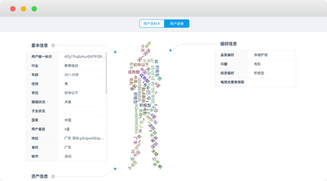 自动化营销如何颠覆传统模式，推进电商APP用户转化