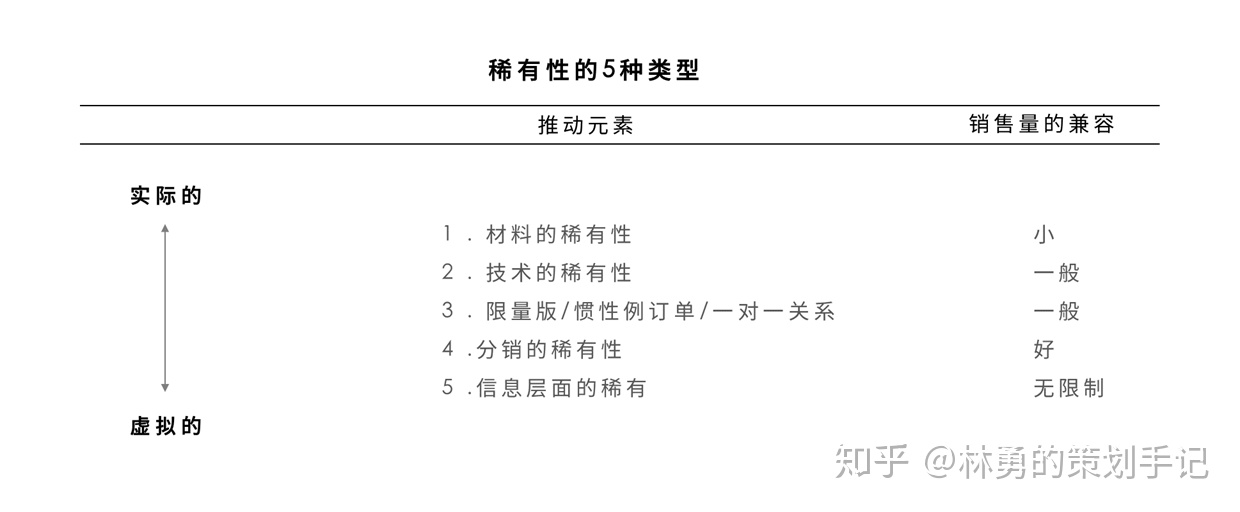 在品牌营销中，如何向奢侈品学做品牌（中）