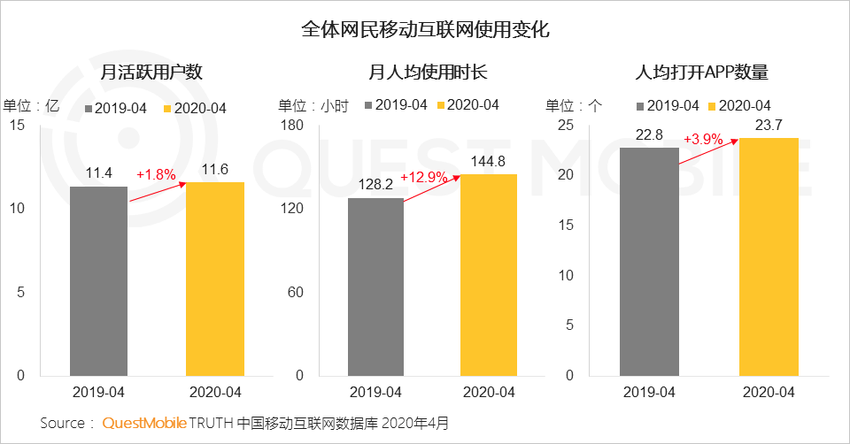 QuestMobile2020移动互联网全景生态报告