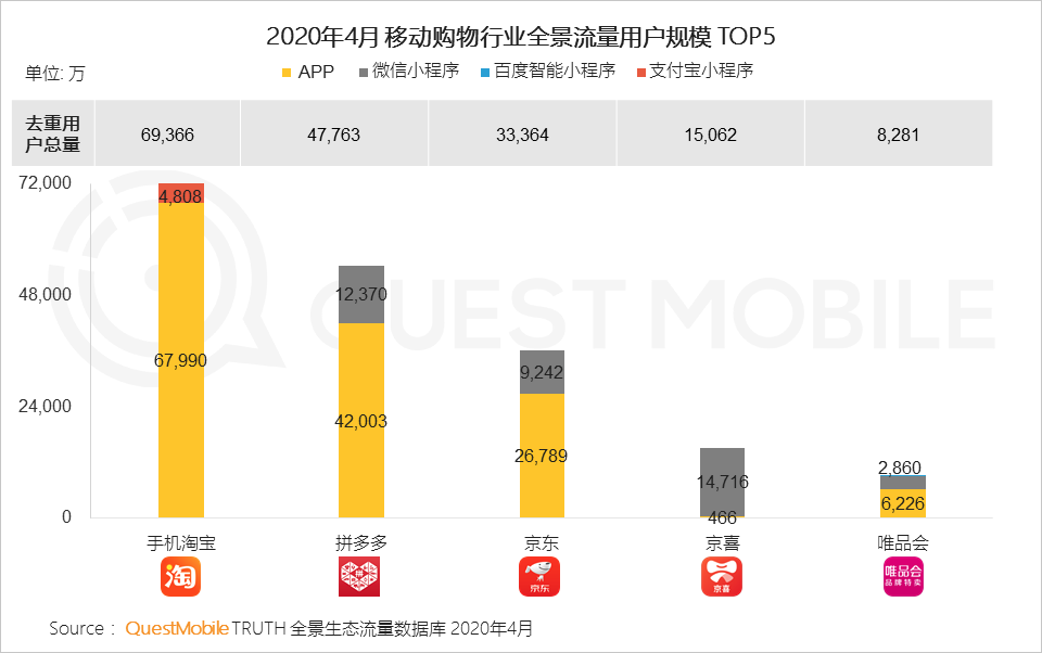 QuestMobile2020移动互联网全景生态报告