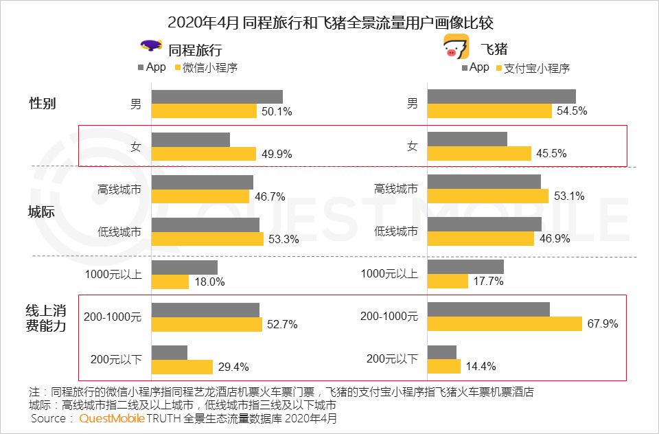 QuestMobile2020移动互联网全景生态报告