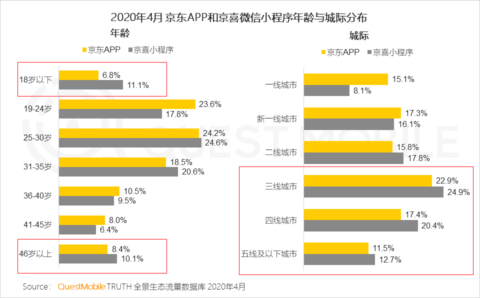 QuestMobile2020移动互联网全景生态报告