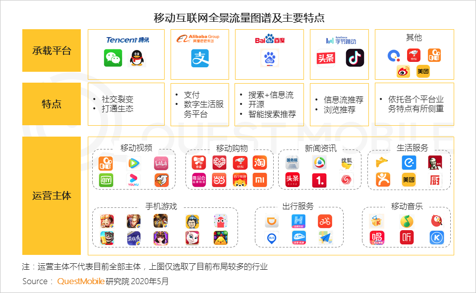 QuestMobile2020移动互联网全景生态报告