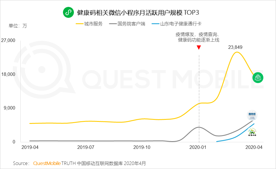 QuestMobile2020移动互联网全景生态报告