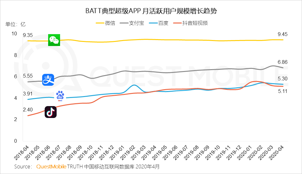 QuestMobile2020移动互联网全景生态报告
