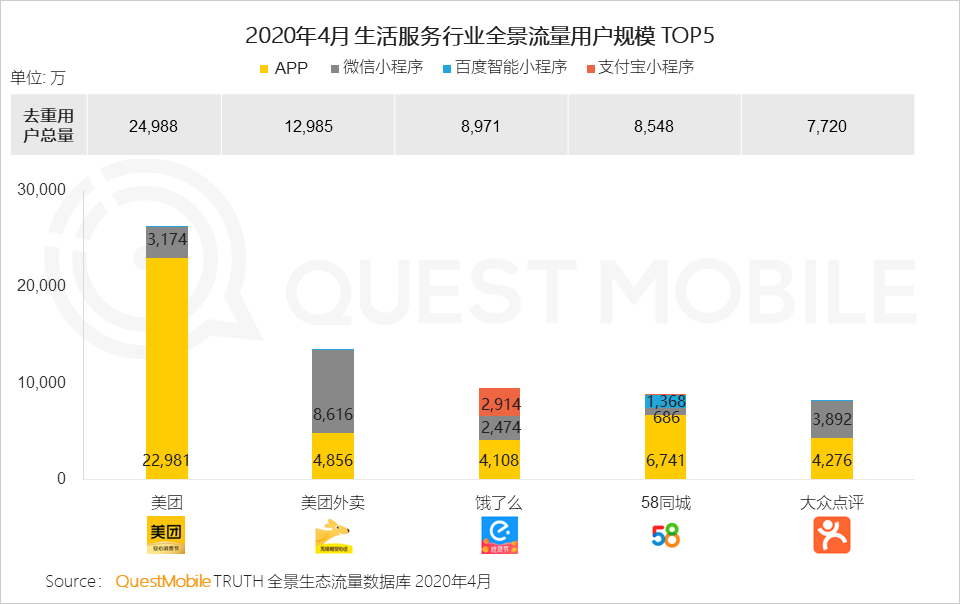 QuestMobile2020移动互联网全景生态报告