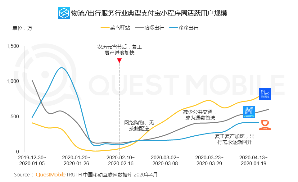 QuestMobile2020移动互联网全景生态报告