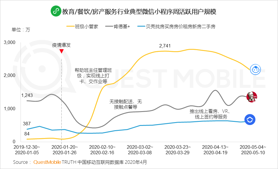 QuestMobile2020移动互联网全景生态报告