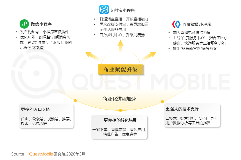 QuestMobile2020移动互联网全景生态报告