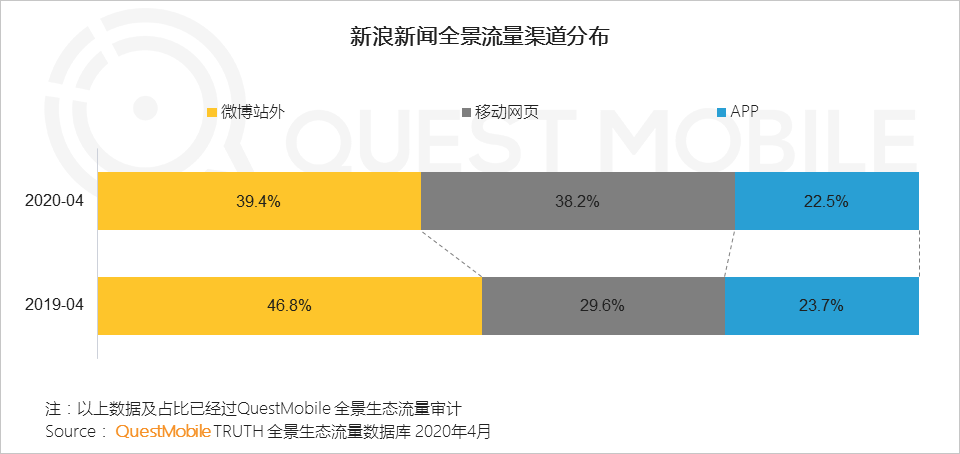 QuestMobile2020移动互联网全景生态报告
