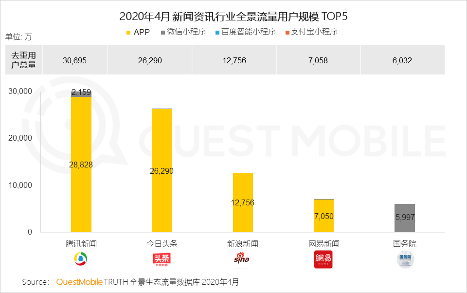 QuestMobile2020移动互联网全景生态报告