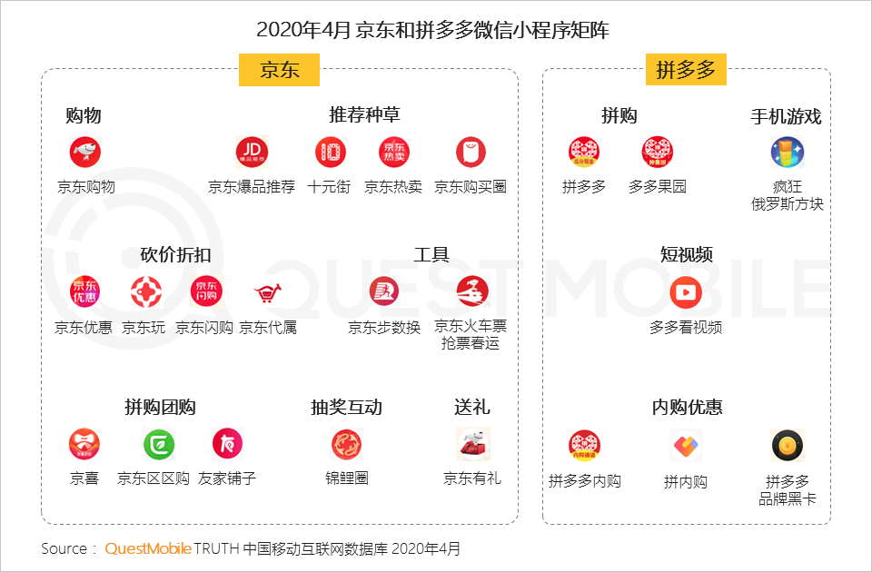 QuestMobile2020移动互联网全景生态报告