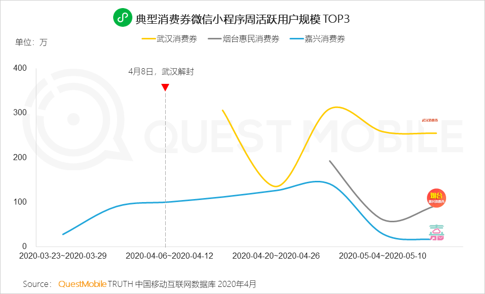QuestMobile2020移动互联网全景生态报告