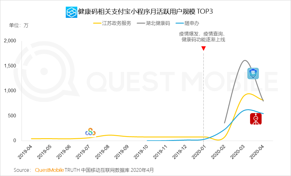 QuestMobile2020移动互联网全景生态报告