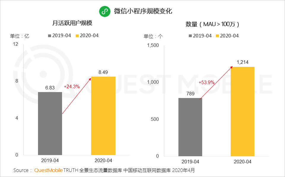 QuestMobile2020移动互联网全景生态报告
