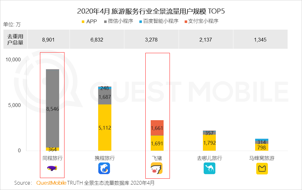 QuestMobile2020移动互联网全景生态报告