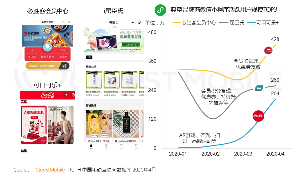 QuestMobile2020移动互联网全景生态报告