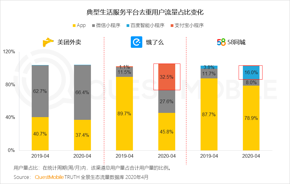 QuestMobile2020移动互联网全景生态报告