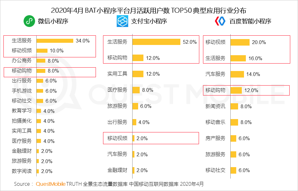 QuestMobile2020移动互联网全景生态报告