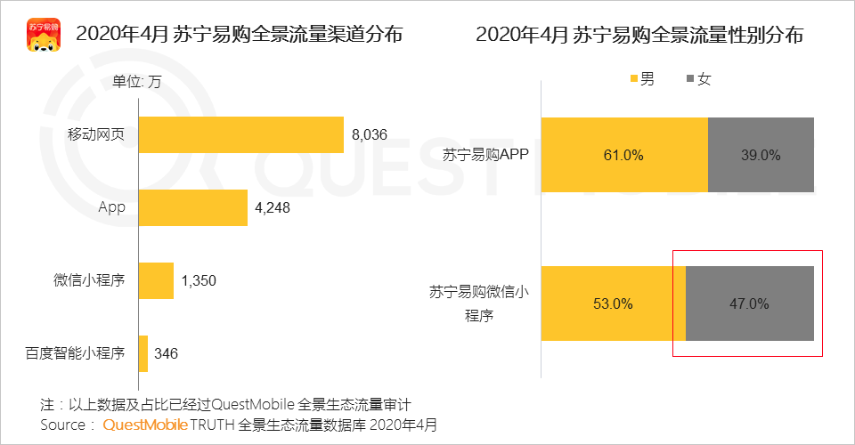 QuestMobile2020移动互联网全景生态报告