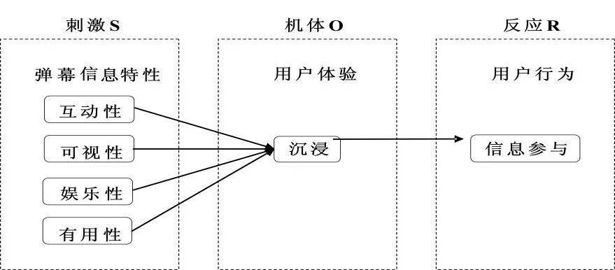 沉浸体验——直播营销的深入探析