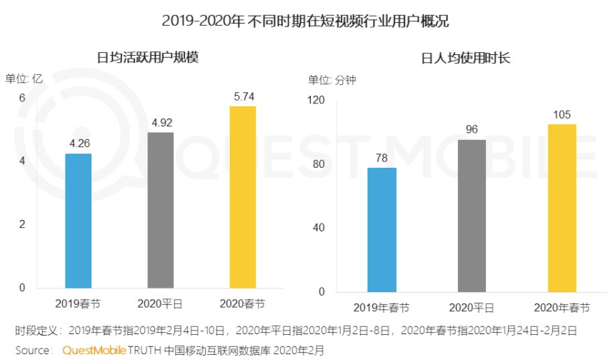 短视频营销猛进，谁踩了一脚刹车？