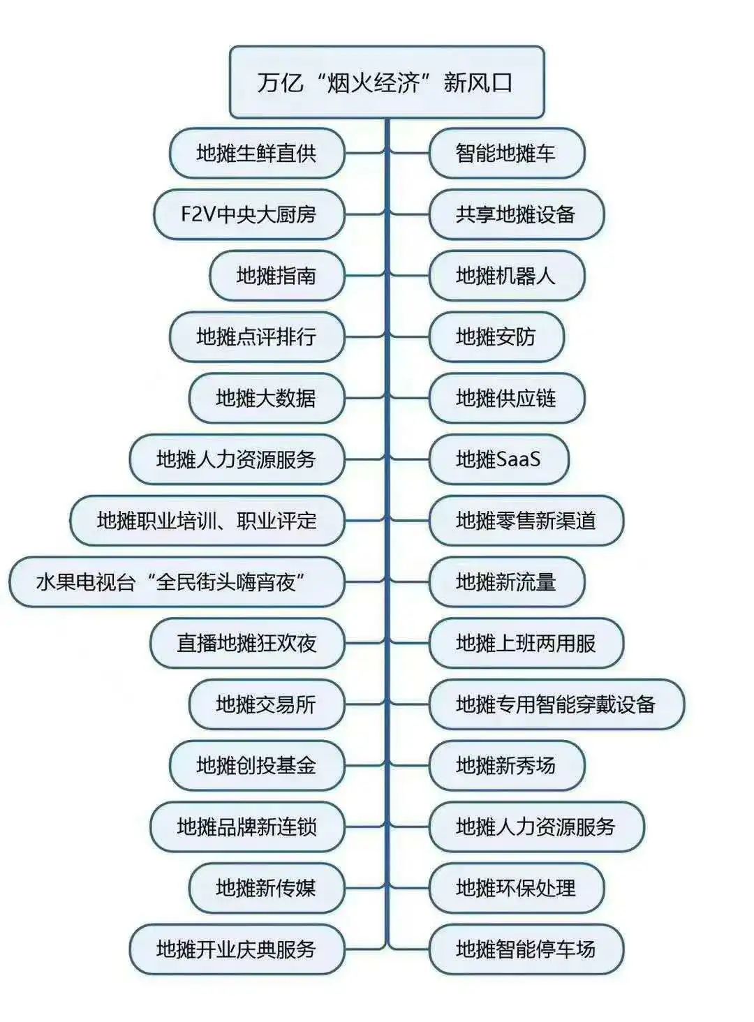 摆地摊专用车“五菱”刷屏始末