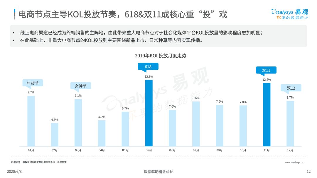 2020中国社会化媒体营销市场分析报告