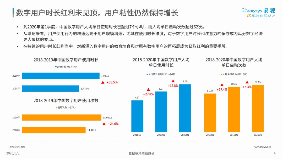 2020中国社会化媒体营销市场分析报告